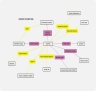 Enzyme Concept Map Template  EdrawMind