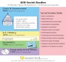 GED Social Studies Study Guide  [GED Academy]
